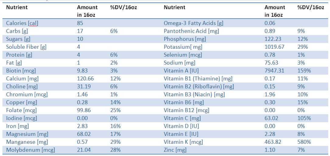 heirloom tomato juice nutrition information table