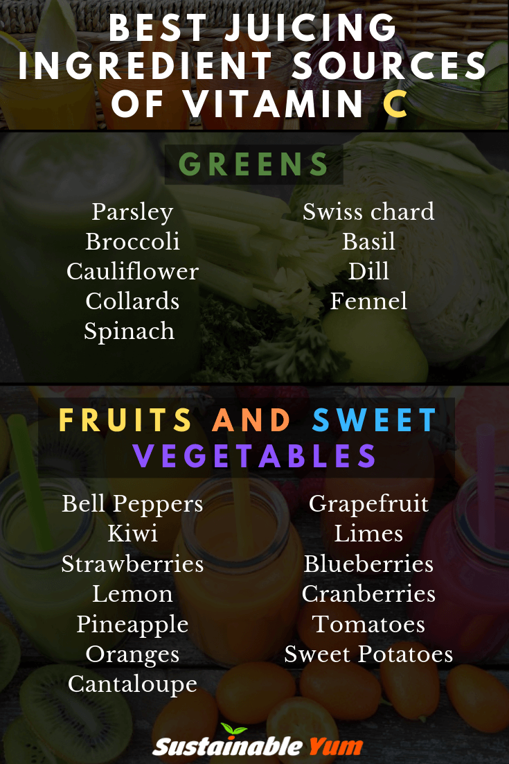 Best Juicing Ingredients